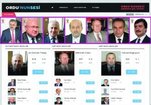 Ak Parti'de Ali Osman Tobay, CHP'de Av. Memet Yıldız MHP'de Cemal Enginurt Yarışı Önde Götürüyor